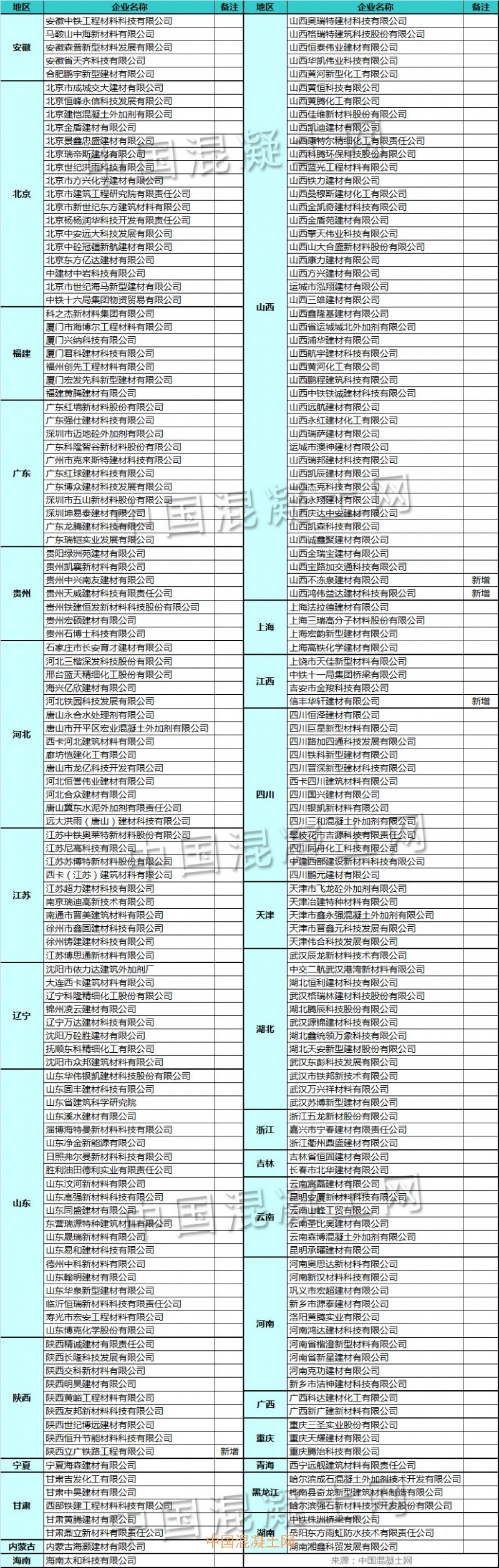 最新版鐵道部CRCC認(rèn)證減水劑企業(yè)名錄（截止201