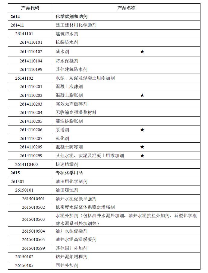 混凝土外加劑統(tǒng)計用產(chǎn)品分類代碼